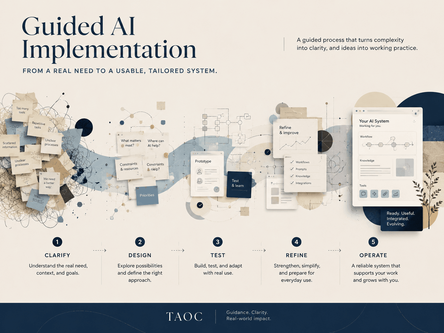 TAOC-guided-ai