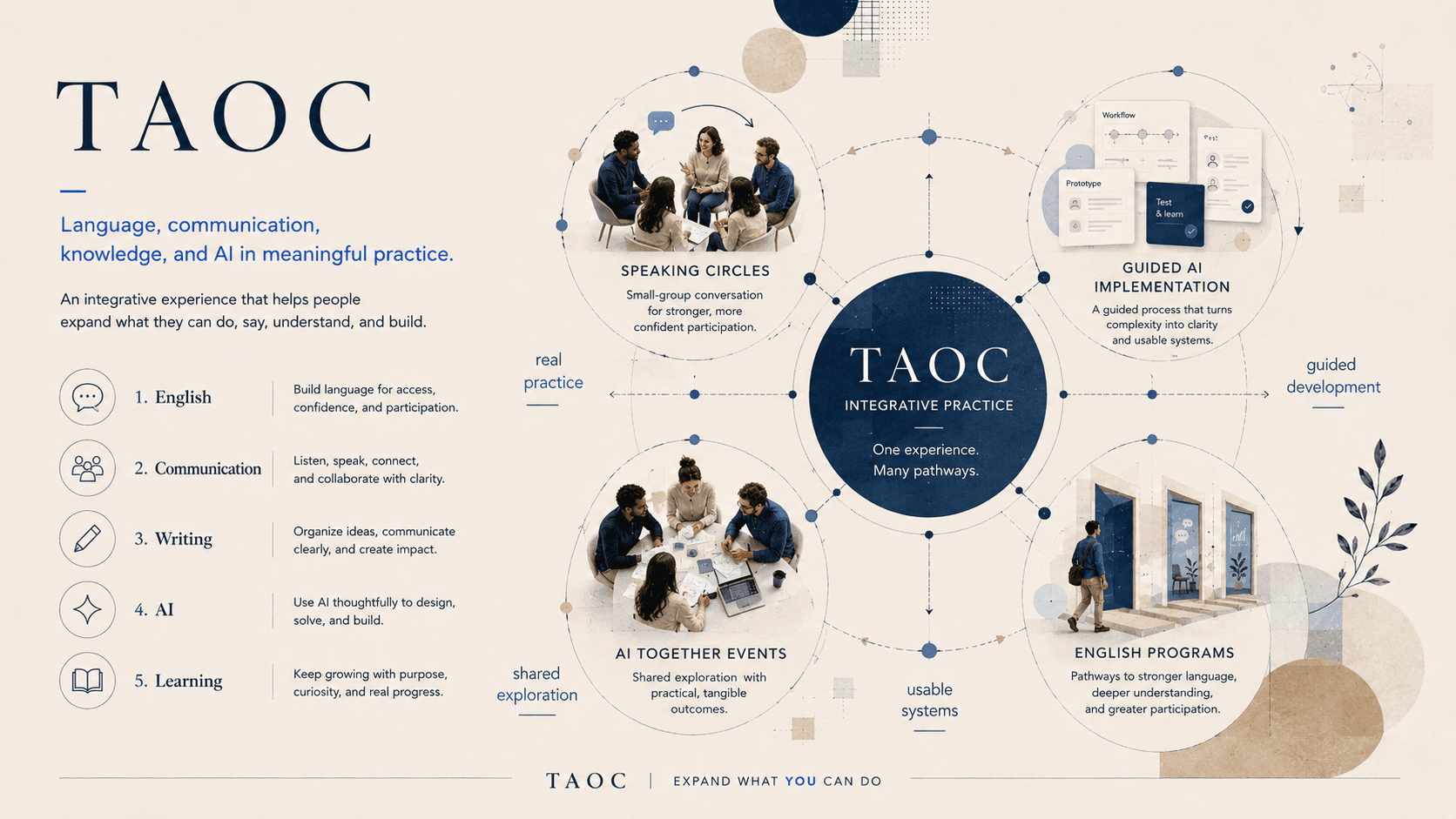 taoc-home